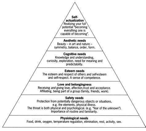 Maslow S Hierarchy Of Needs Printable